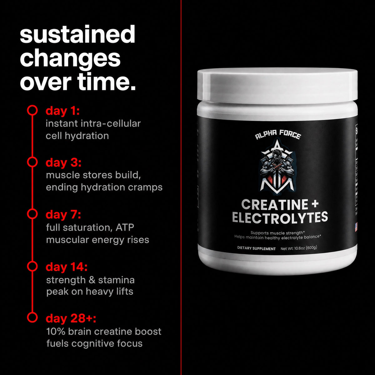 Creatina más Electrolitos